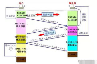 計算機網絡技術面試常見問題，這些你都準備好了嗎？