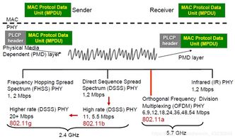 無線網絡技術復習筆記 無線局域網與計算機軟件技術服務